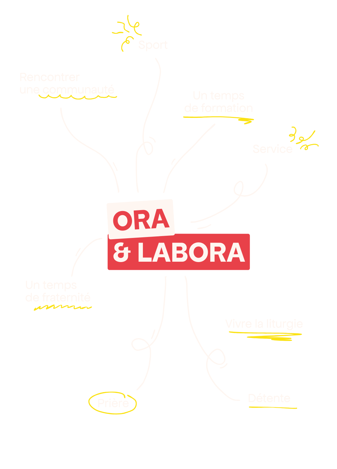 FR - ORA & LABORA MOBILE